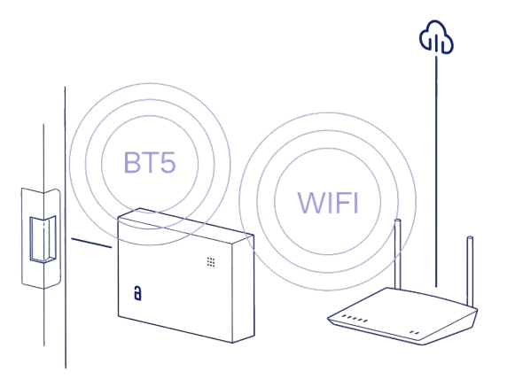 Controller Wifi
